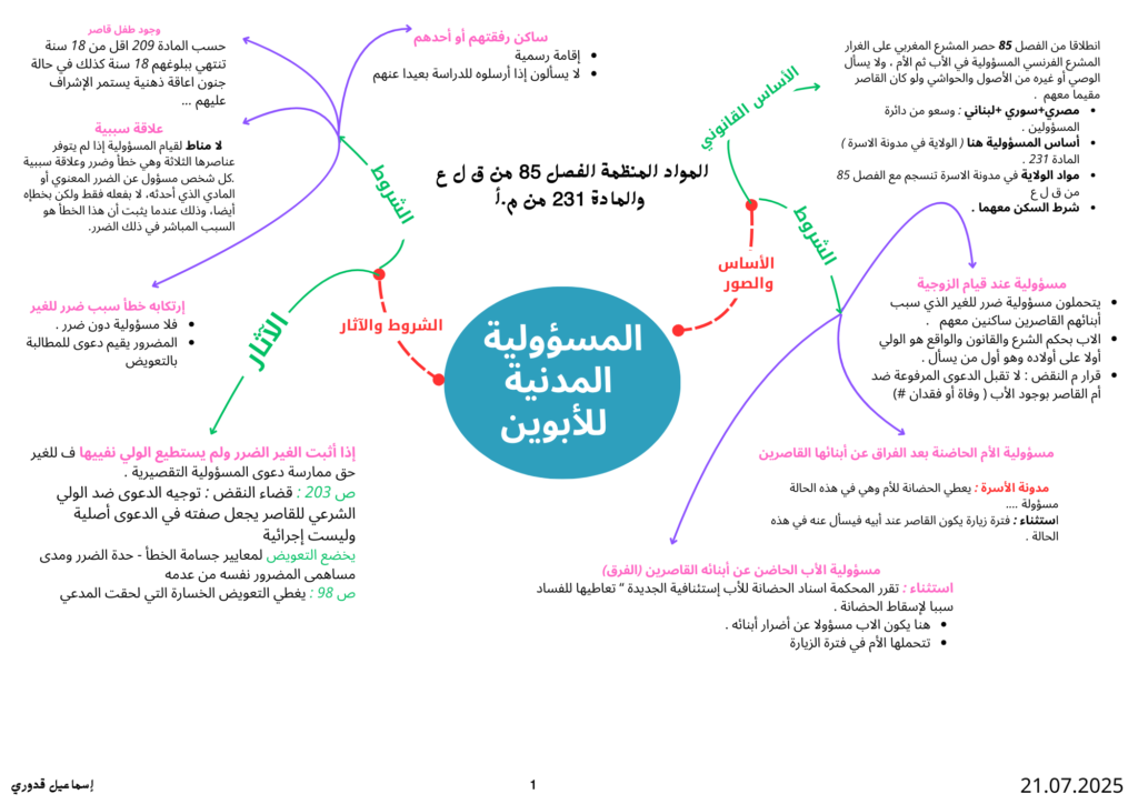 المسؤولية المدنية للأبوين في القانون المغربي: دليل شامل للمترشحين لمباراة القضاء. 2