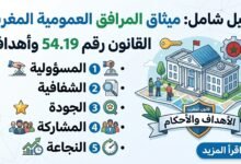 ميثاق المرافق العمومية المغربي: دليل شامل للقانون رقم 54.19 وأهدافه ميثاق المرافق العمومية المغربي: دليل شامل للقانون رقم 54.19 وأهدافه